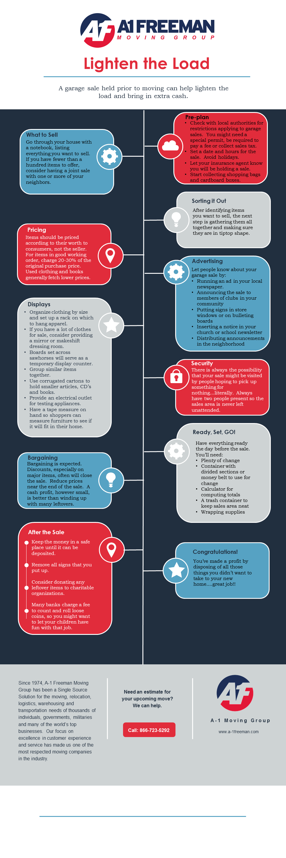 A-1 Freeman Moving Group Austin Garage Sale Infographic